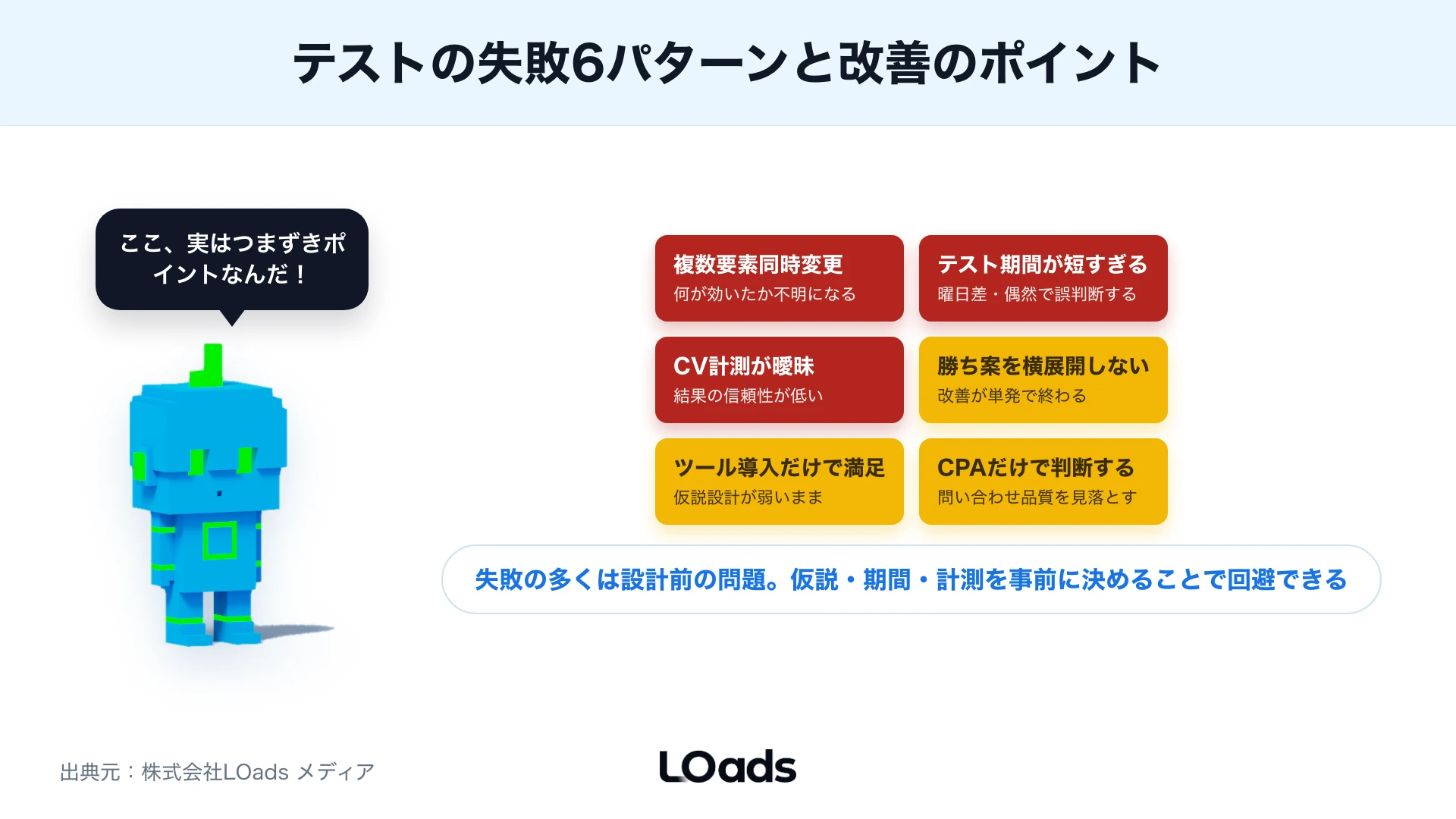 ABテストの失敗6パターンを影響度と起きやすさで整理したリスクマップ