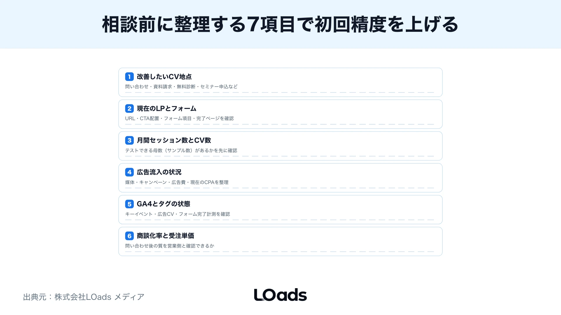 ABテスト外部相談前に整理すべきCV地点・LP・セッション数・広告・GA4・商談化率の7項目ワークシート