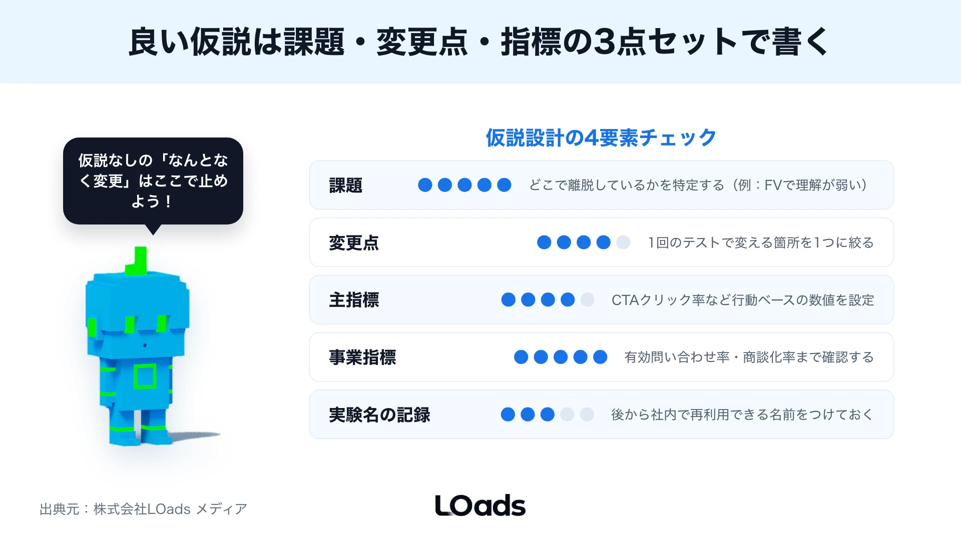 ABテストの2案比較と3パターン比較を、月間CV数と検証目的で分ける判断図
