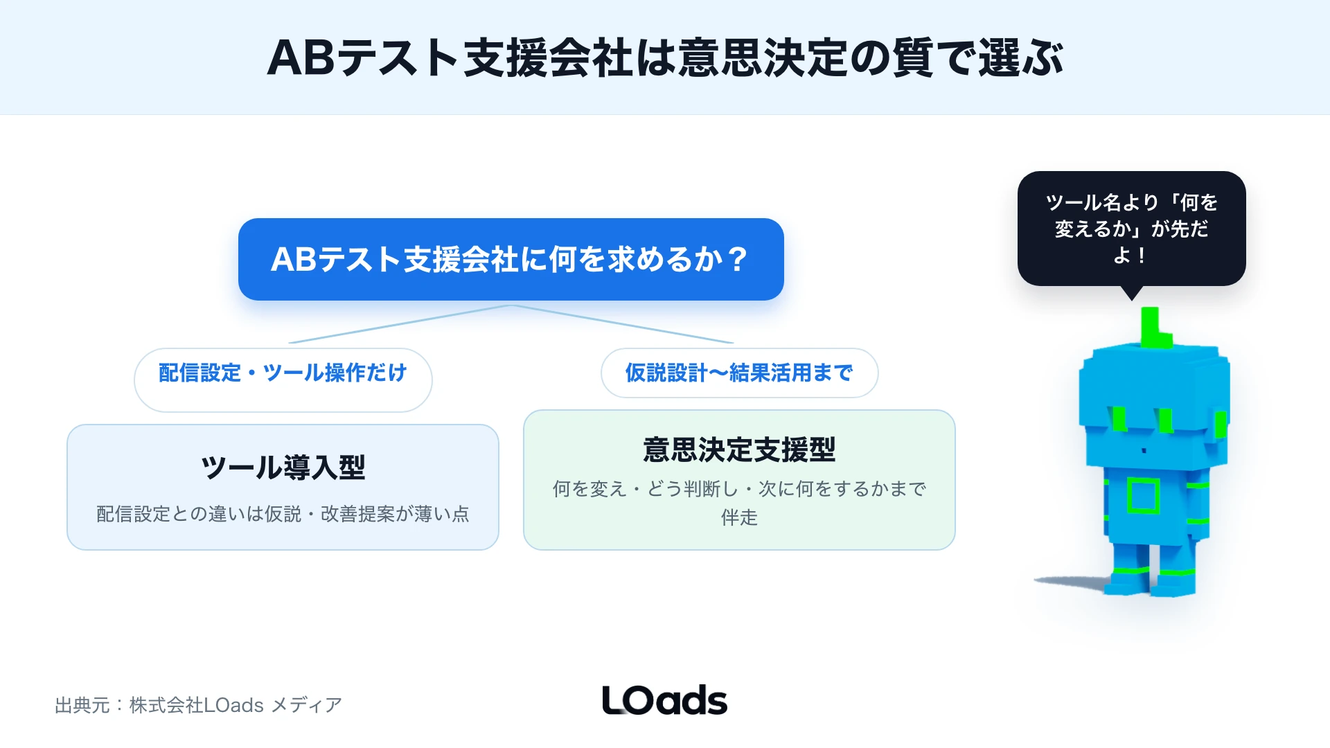abテスト コンサルをツール導入型と意思決定支援型で比較する図