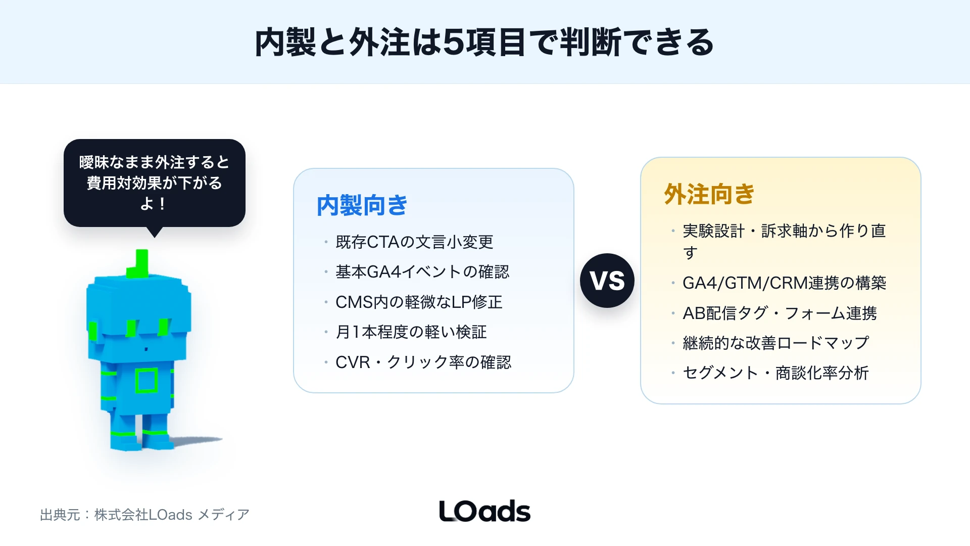 ABテスト支援会社がGA4からMQL、SQL、商談、受注まで見られるかを確認するKPIツリー