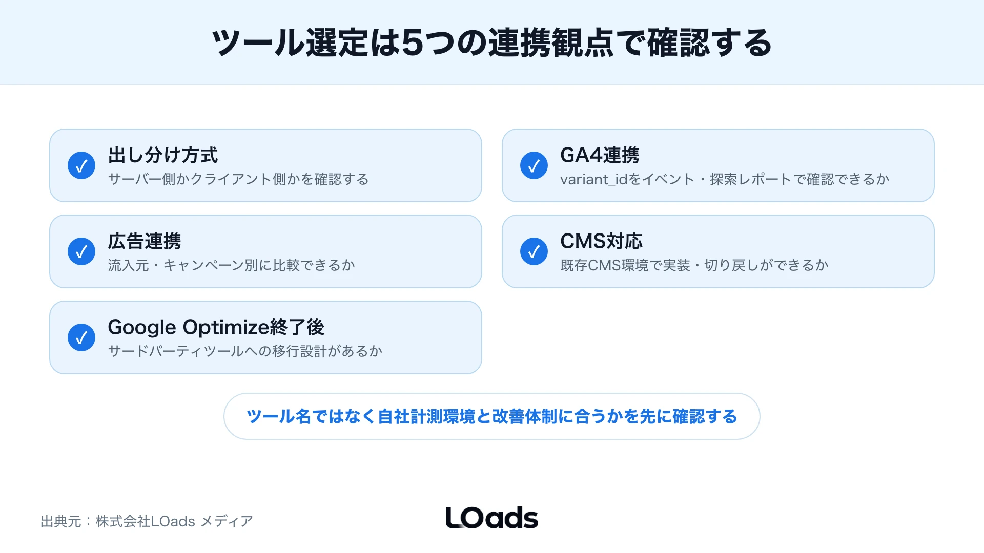 ABテスト支援会社を仮説設計、実装、分析、内製化、成果物の5軸で比較するレーダー図