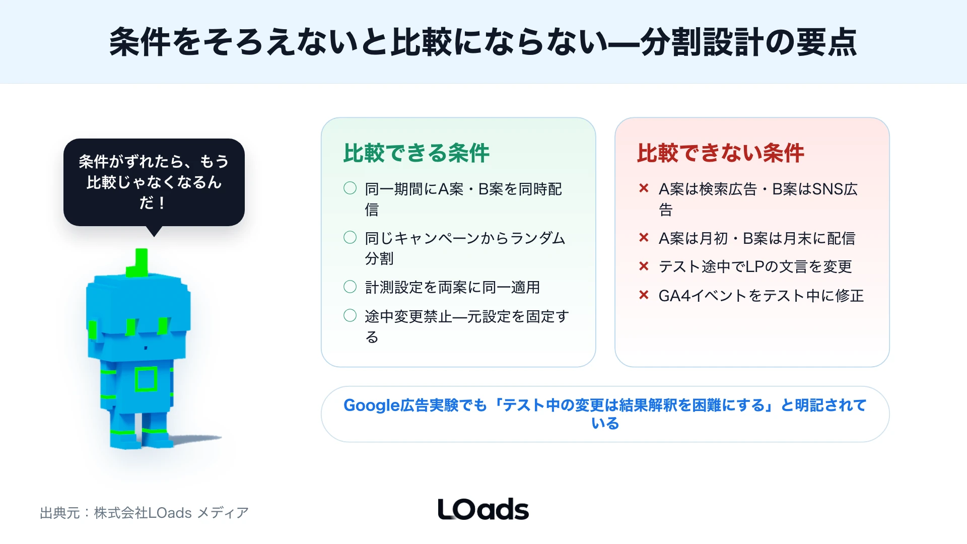 ABテストの短期判断では、1日目、3日目、7日目で勝ち負けが揺れ、母数と期間で保留判断する流れを示した図