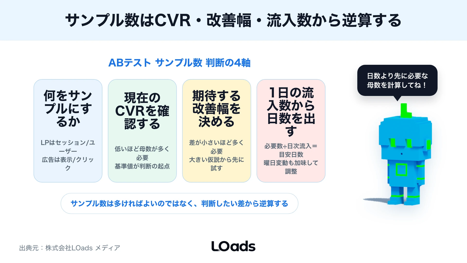 ABテストのサンプル数を決める4つの判断軸:サンプル対象・CVR・改善幅・流入数
