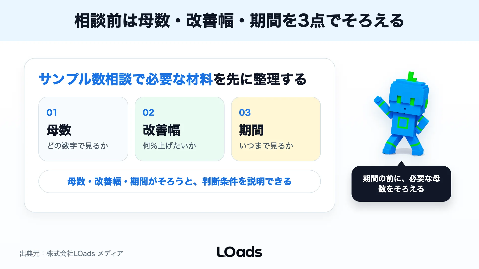 ABテストのサンプル数相談前に整理する項目