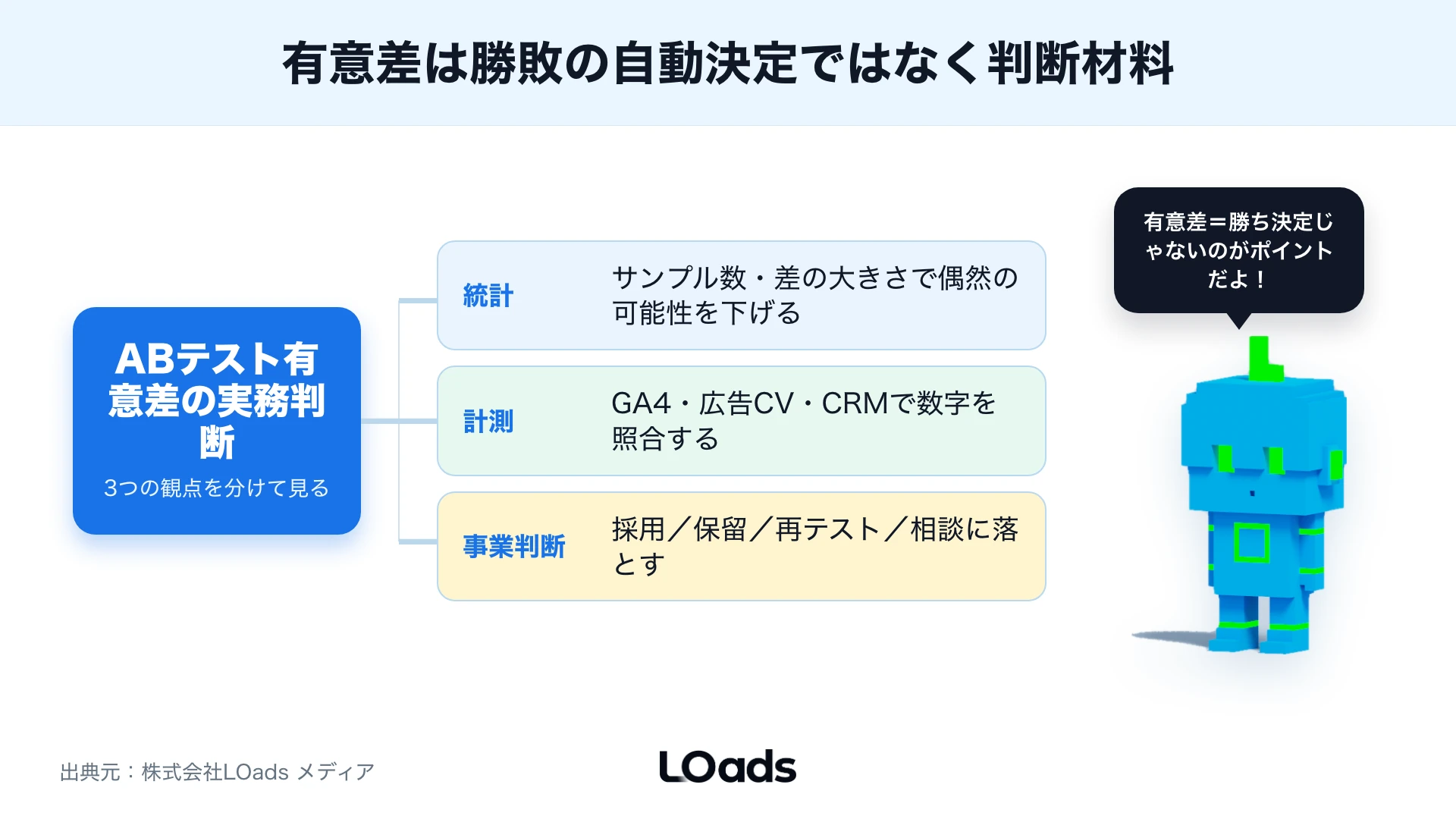 ABテストの有意差は統計、計測、事業判断を分けて見る