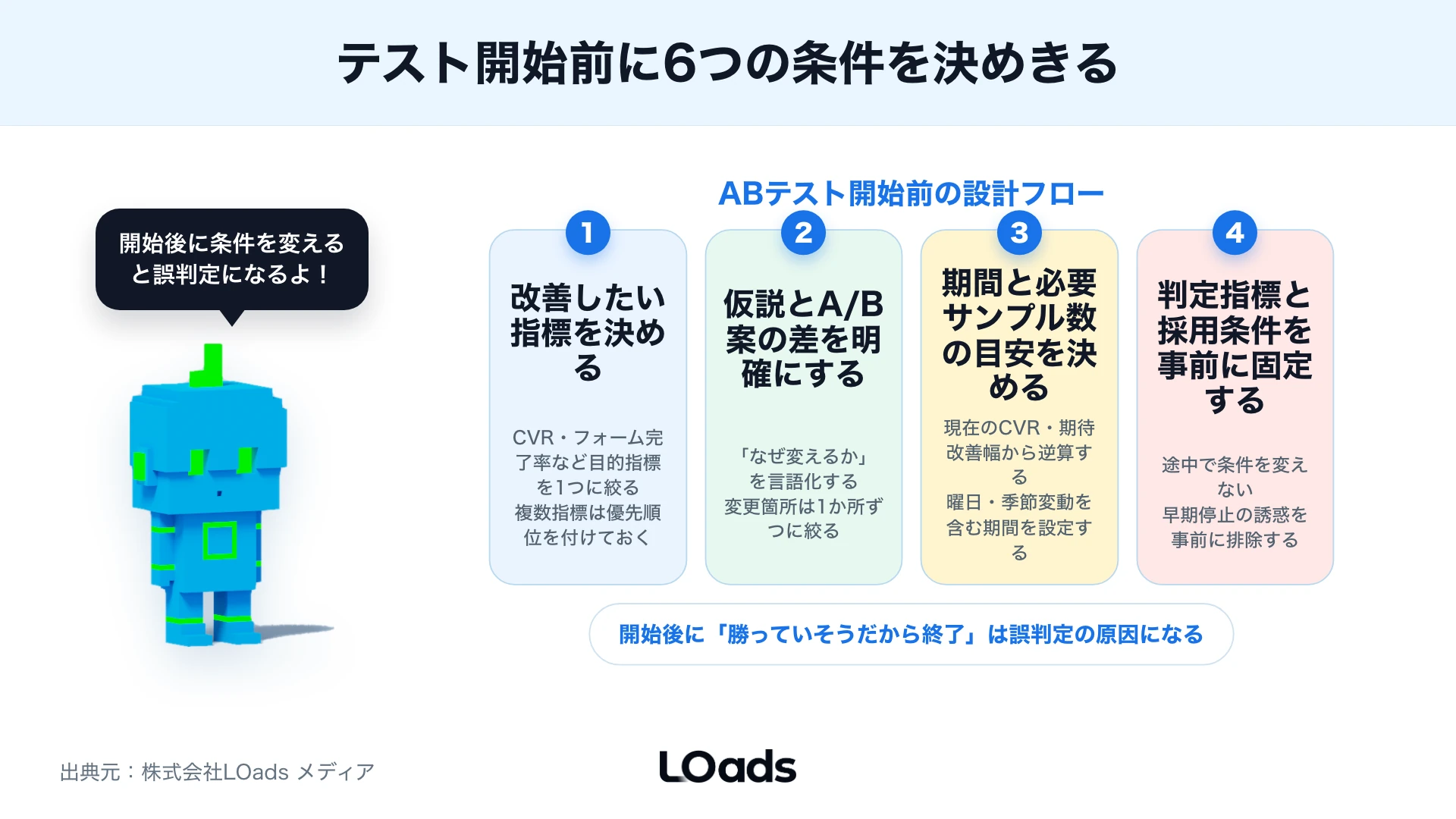 ABテストの有意差相談前に整理する項目
