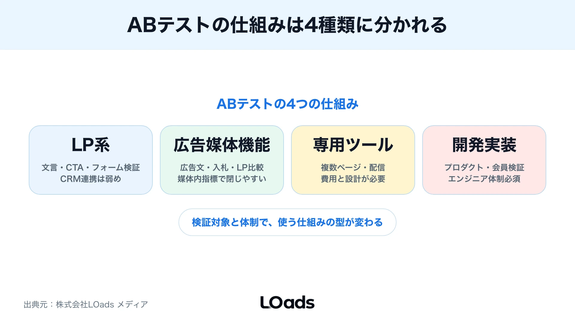 無料ツールと有料ツールは検証規模と運用体制で選ぶ