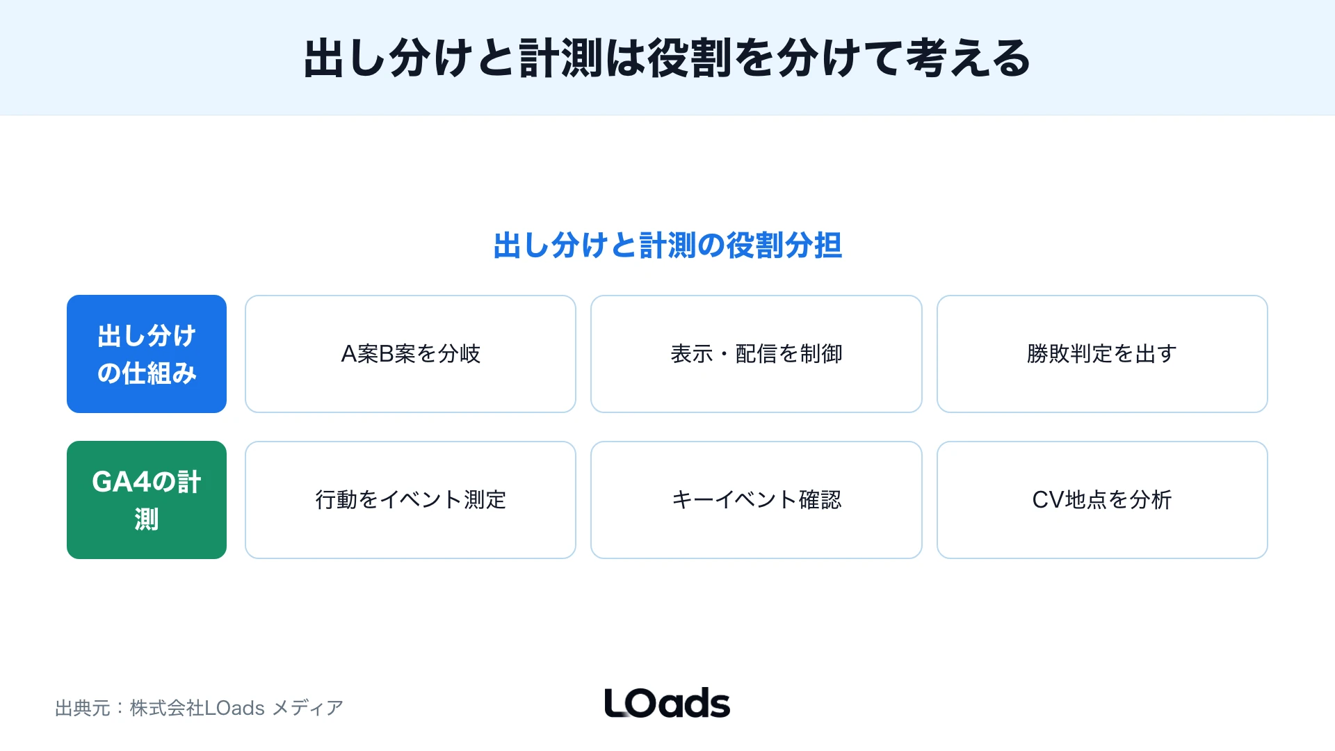 ABテストツール相談前に整理する項目