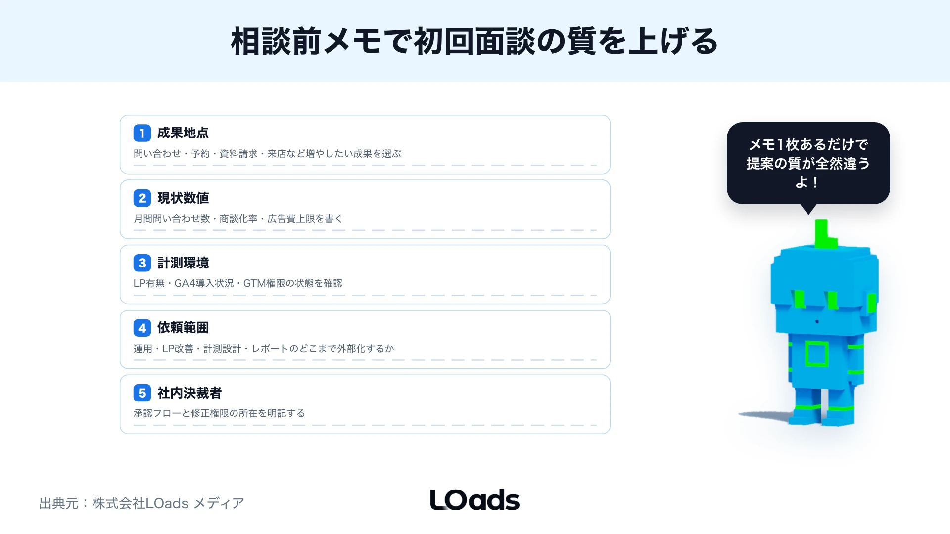 広告代理店へ相談できる状態とまだ整理すべき状態を分けた図