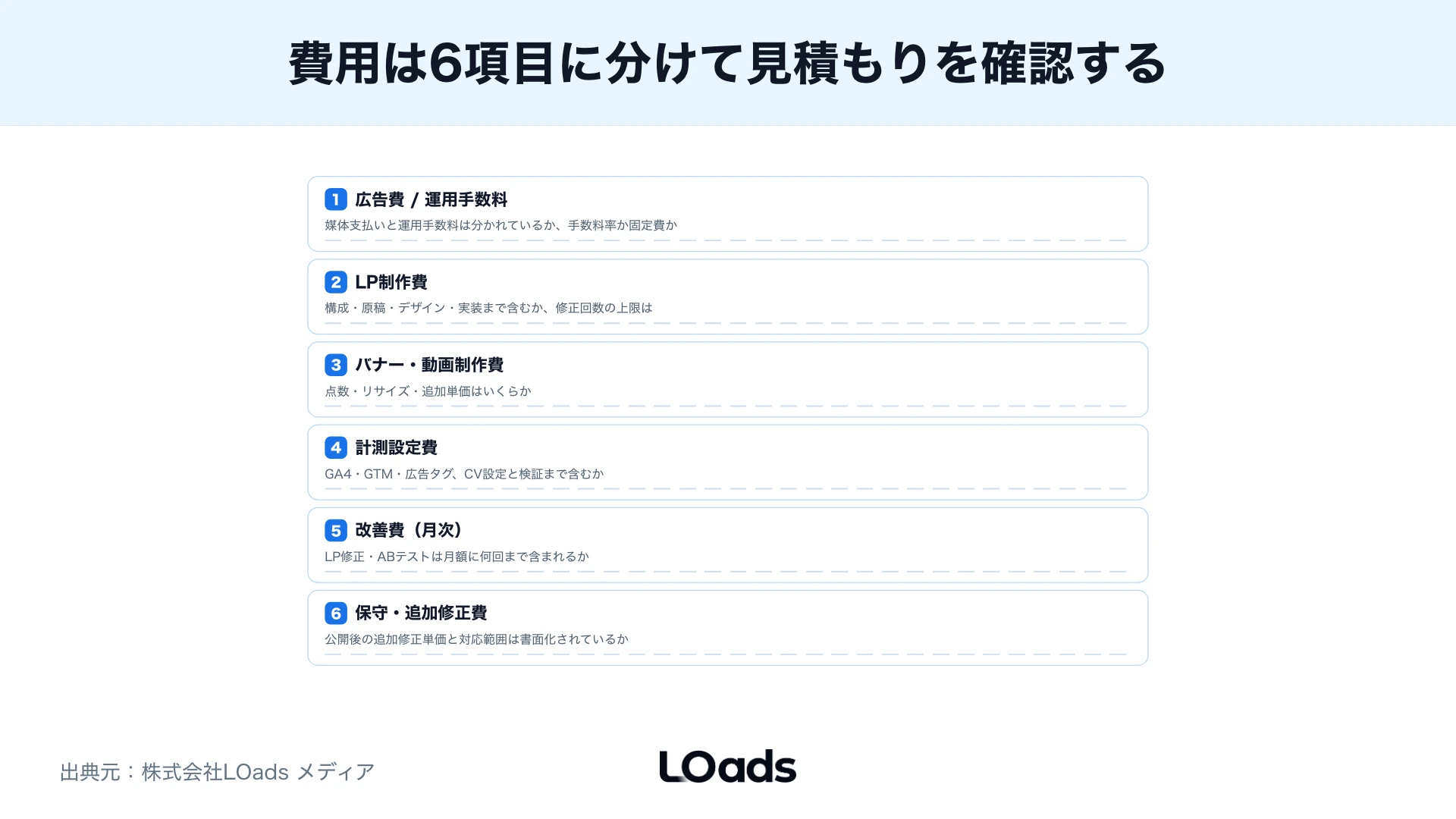 既存サイトを活かすかLP制作を依頼するかを分ける判断図
