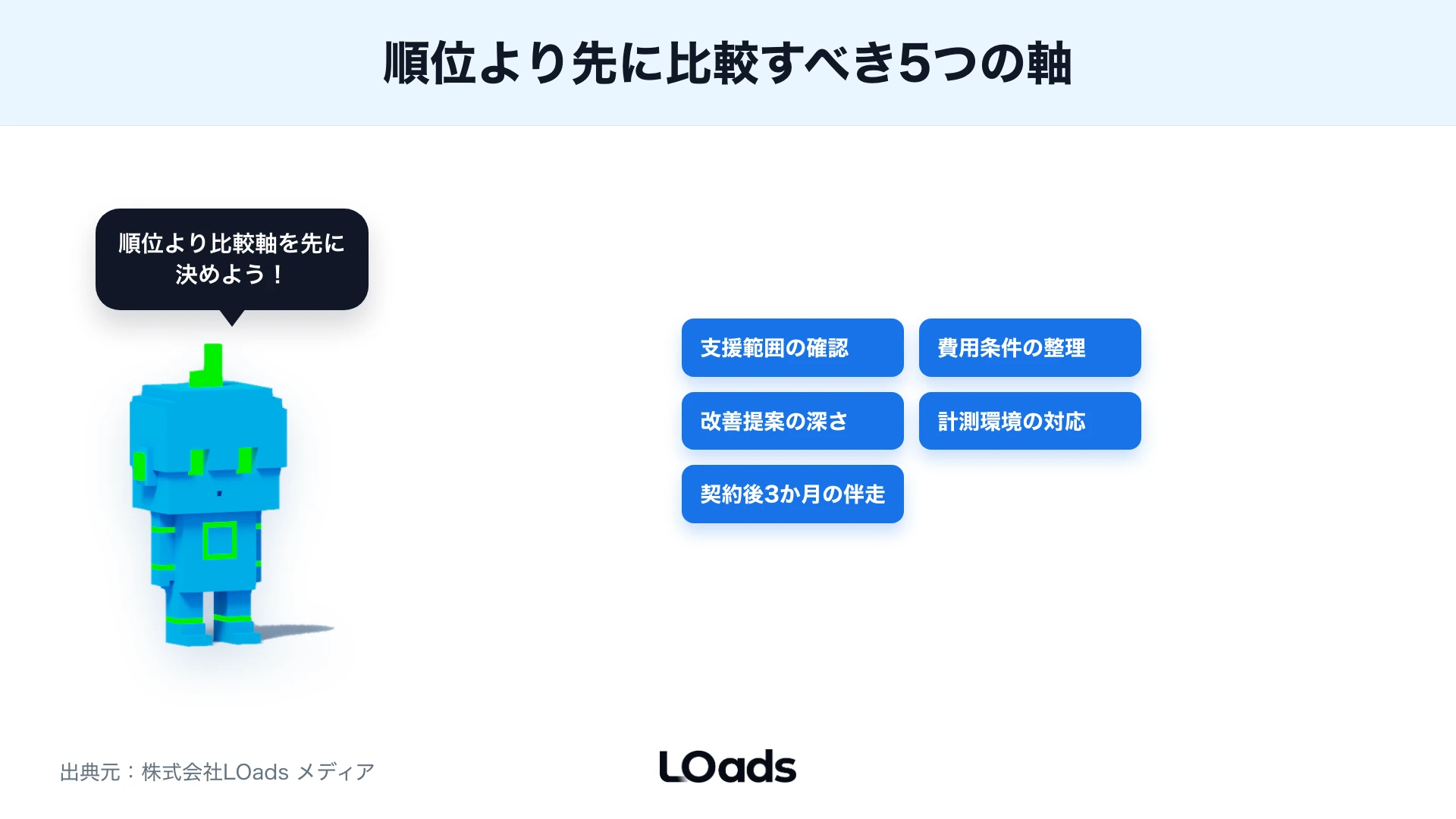 広告代理店ランキングの順位より先に確認すべき5つの比較軸を整理した図