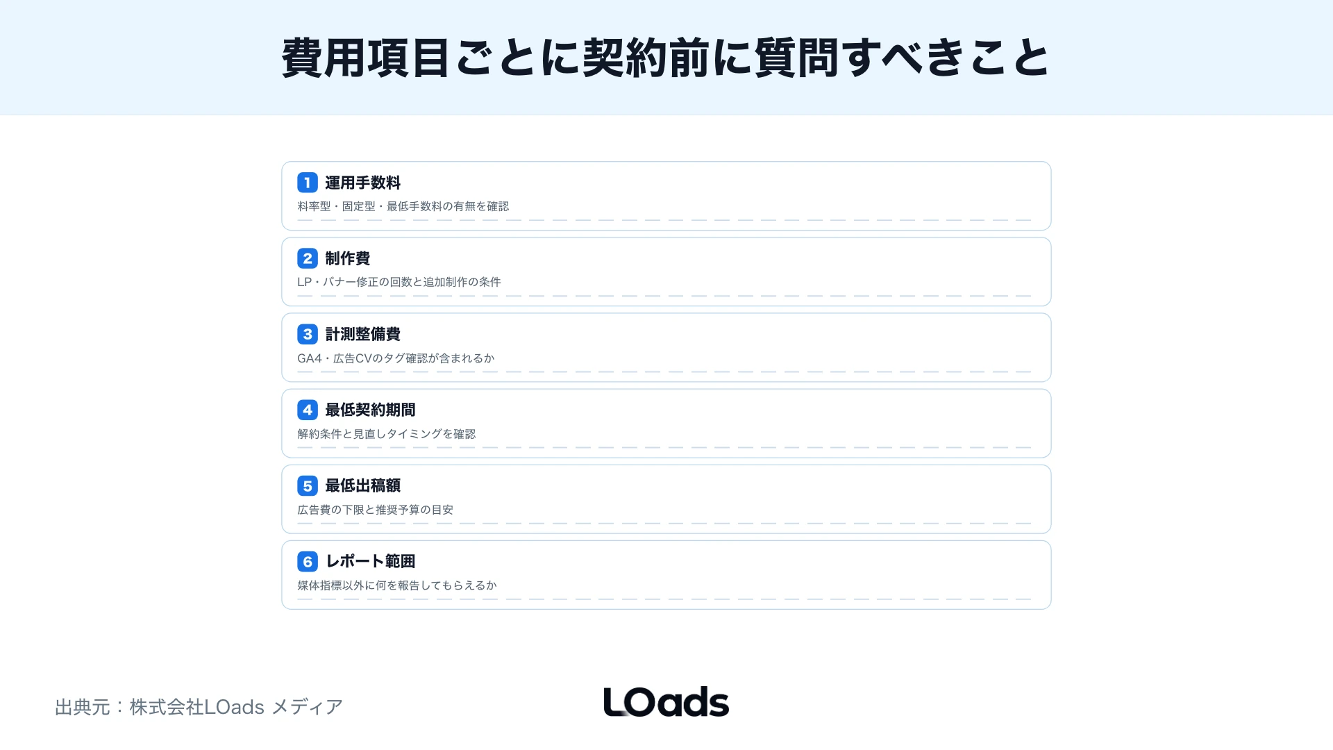広告代理店への費用確認6項目とそれぞれの質問ポイントをワークシート形式で整理した図