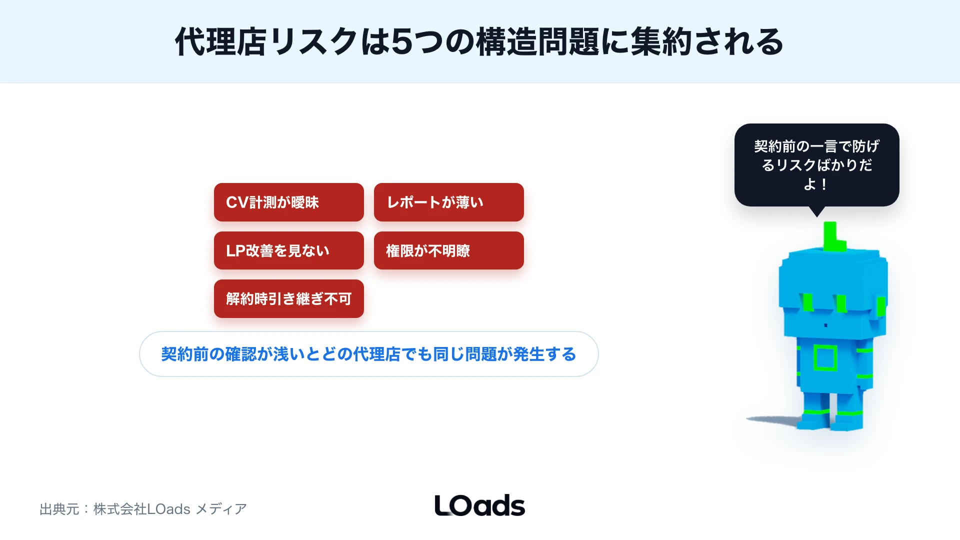 広告代理店選びの失敗リスクを権限、計測、LP、報告で分類した図