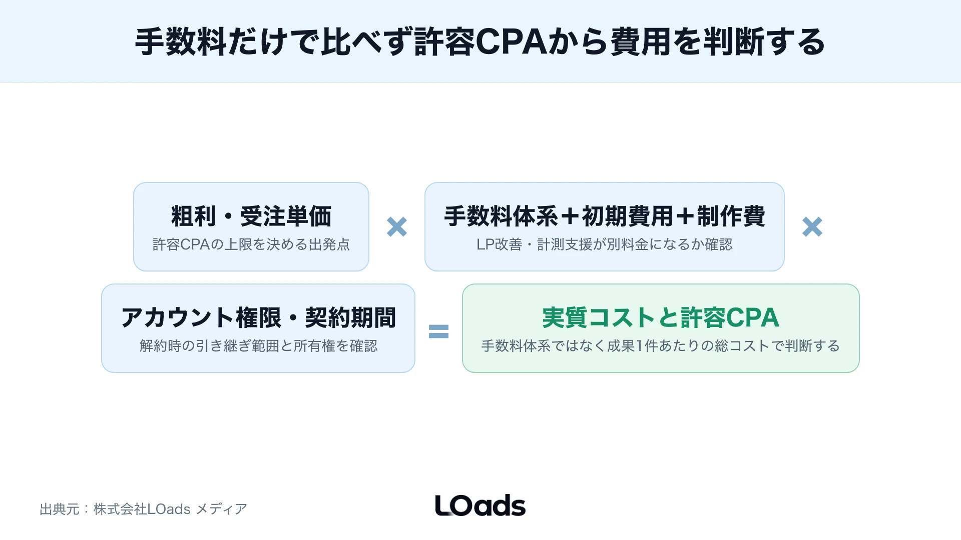 広告代理店との契約前に確認するアカウント権限とデータ資産のチェック項目