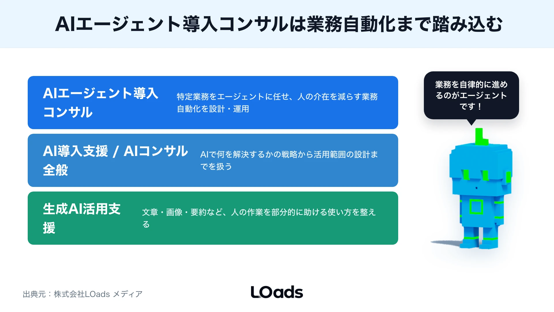 AIエージェント導入コンサルの支援範囲を4レイヤーで積み上げた図解