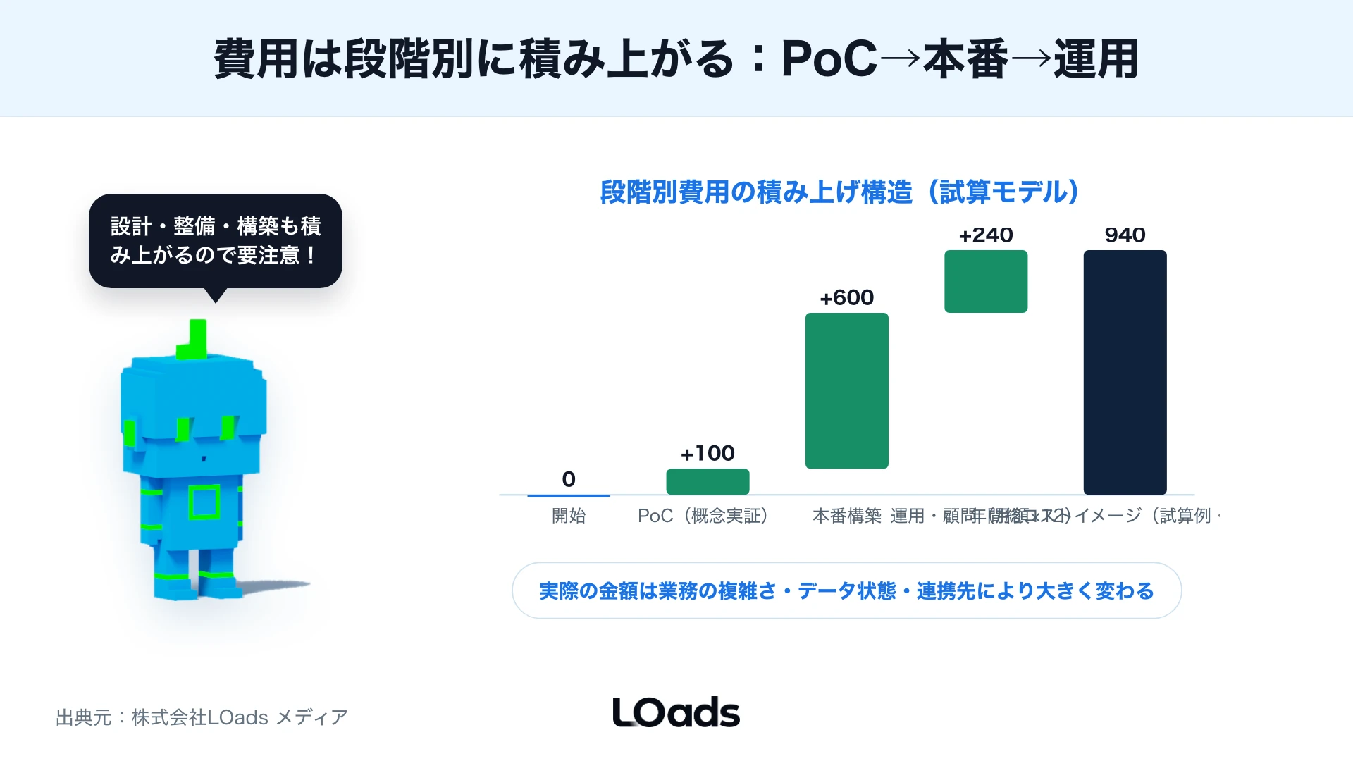 AIエージェント導入のROIを削減時間と確認工数と商談影響で見る計算式