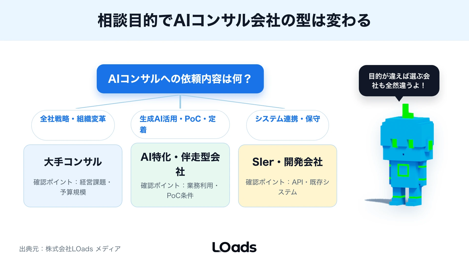 AIコンサル会社を選ぶ前に整理する4つの条件