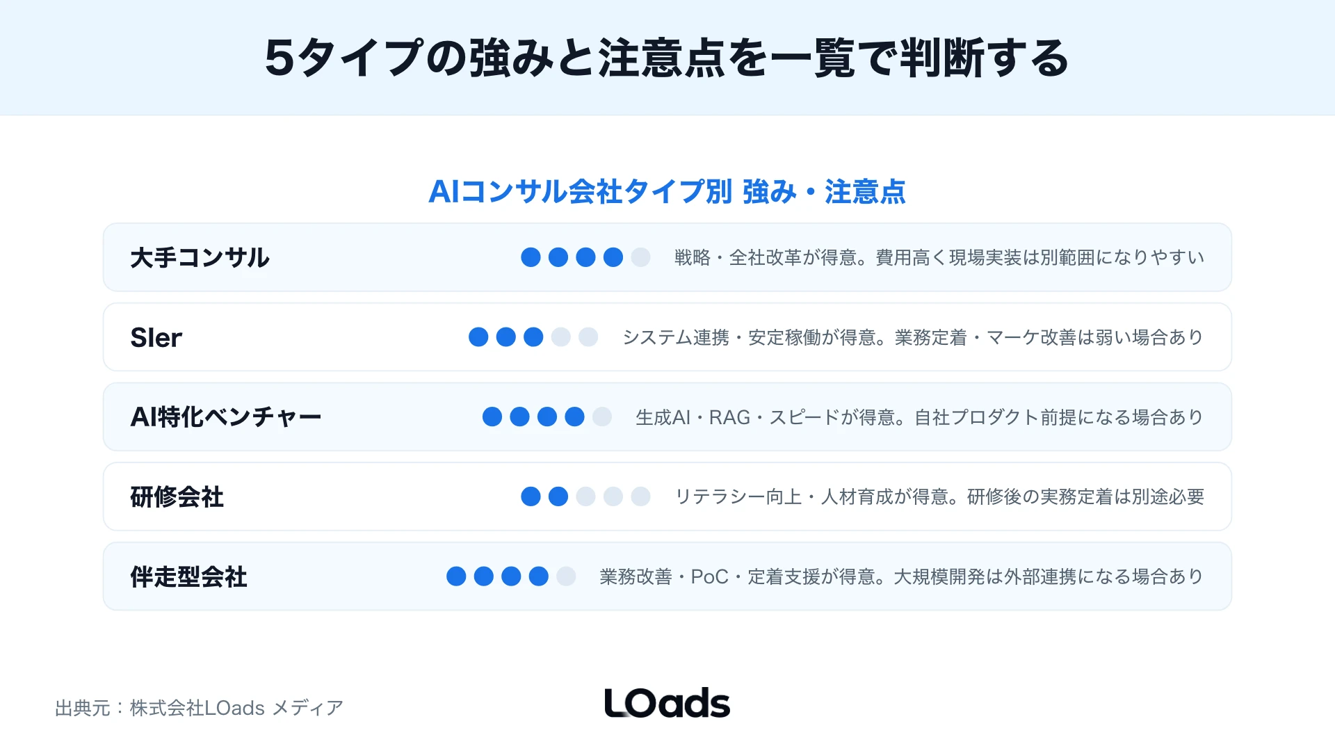 AIコンサル会社のタイプ別の向き不向き