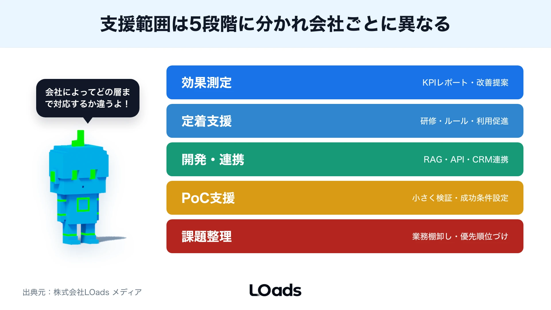 AIコンサル会社を比較する5つの基準
