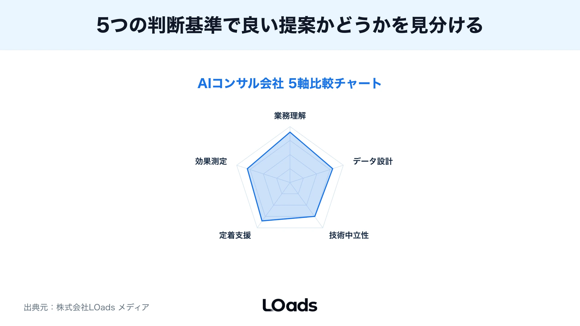 AIコンサル会社の費用と契約範囲を分解して比較する図解