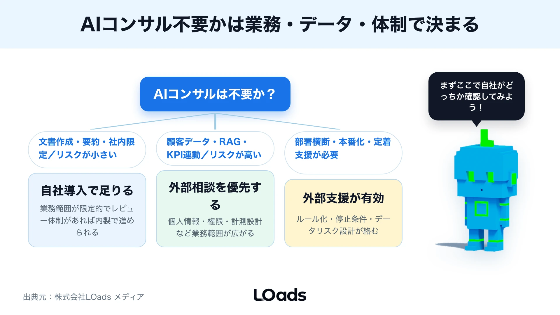 AIコンサル不要かは内製範囲と外部支援範囲で決める