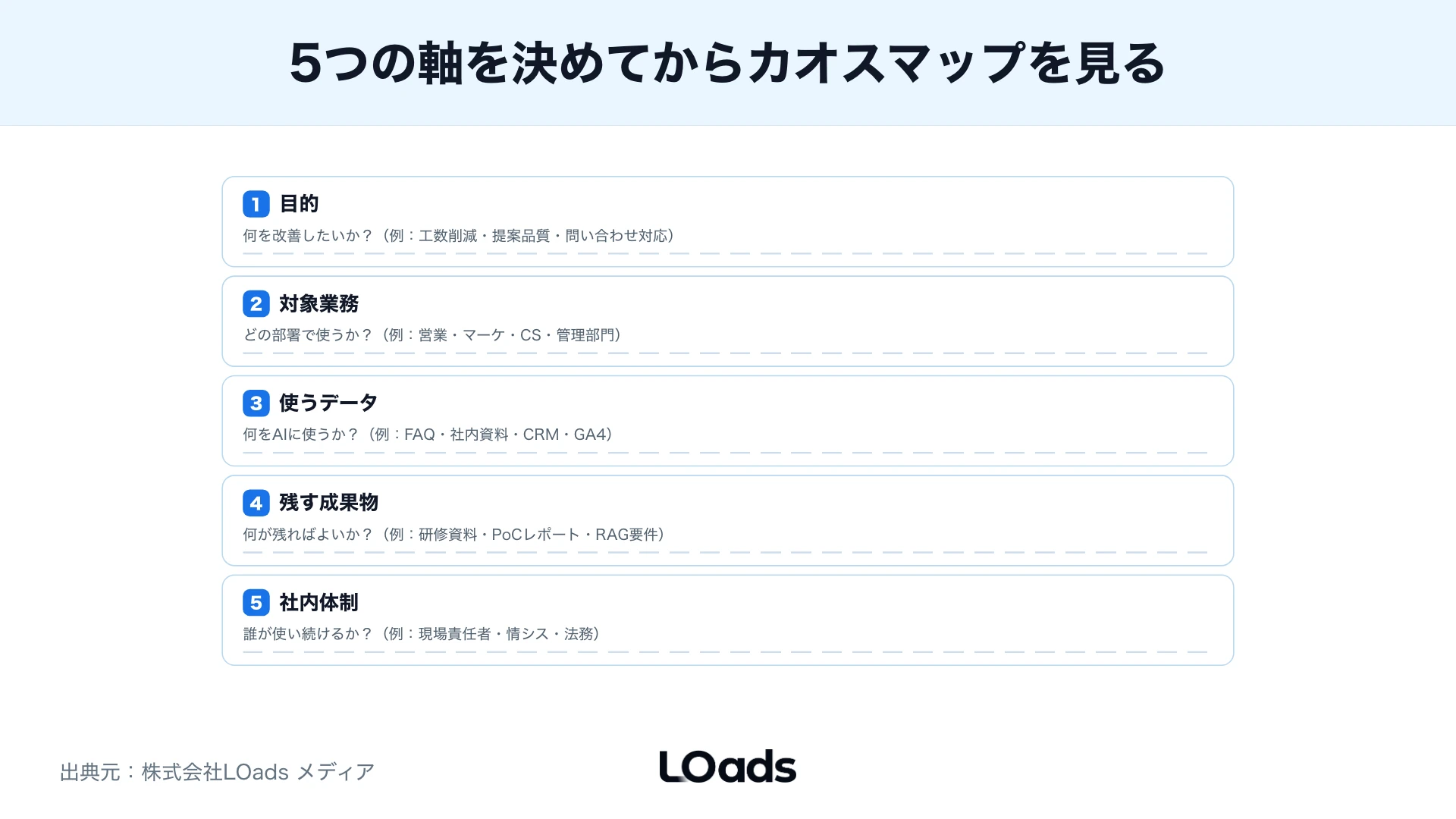 カオスマップを見る前に決める5つの分類軸をワークシート形式で示した図