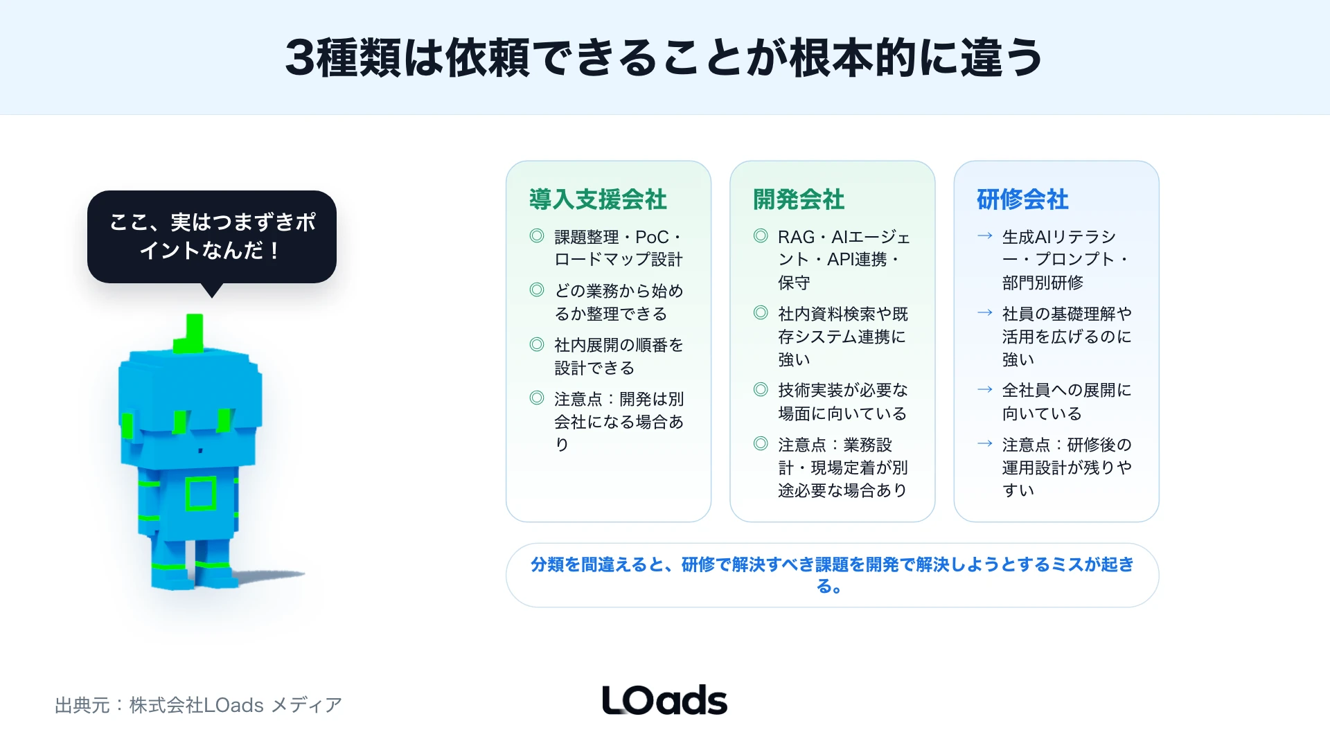 導入支援会社・開発会社・研修会社の違いと注意点を3列で比較した図