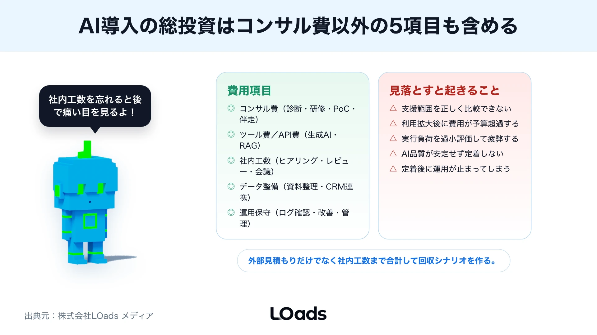 AIコンサルのROI設計を相談する前に現状工数、対象業務、売上指標、リスク、判断時期を整理するワークシート