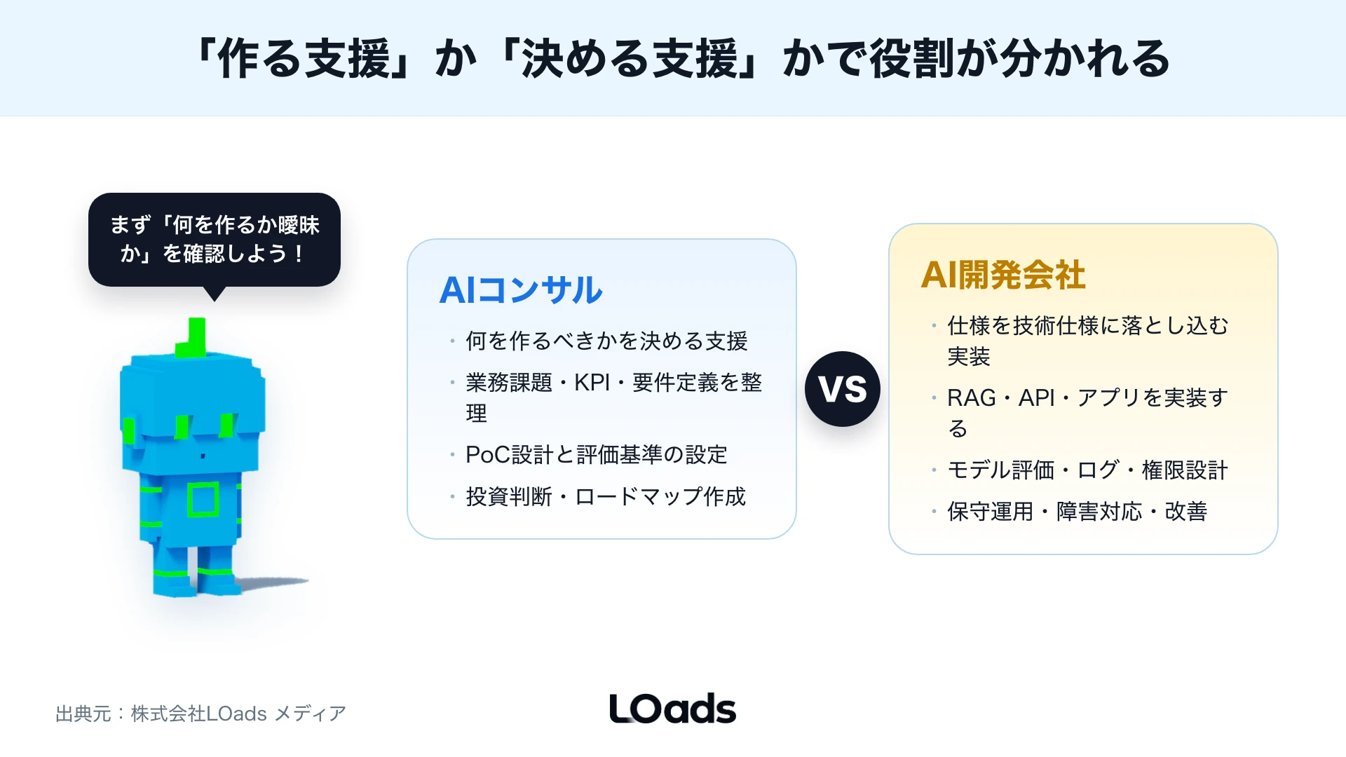 AI開発会社とAIコンサルを相談段階、PoC、実装運用の責任分界で分ける図解