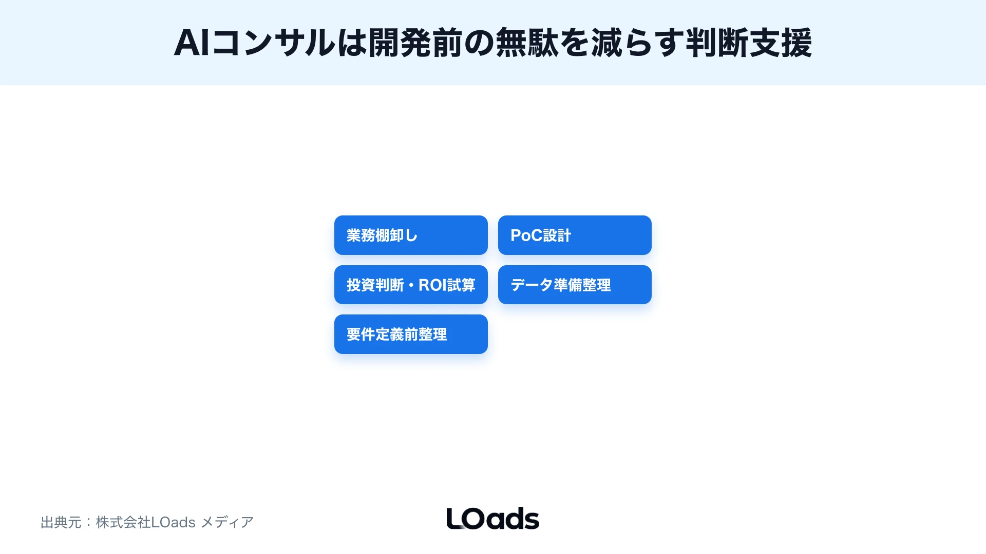 PoC後に本番化条件を見て継続、再設計、停止を分ける判断ボード