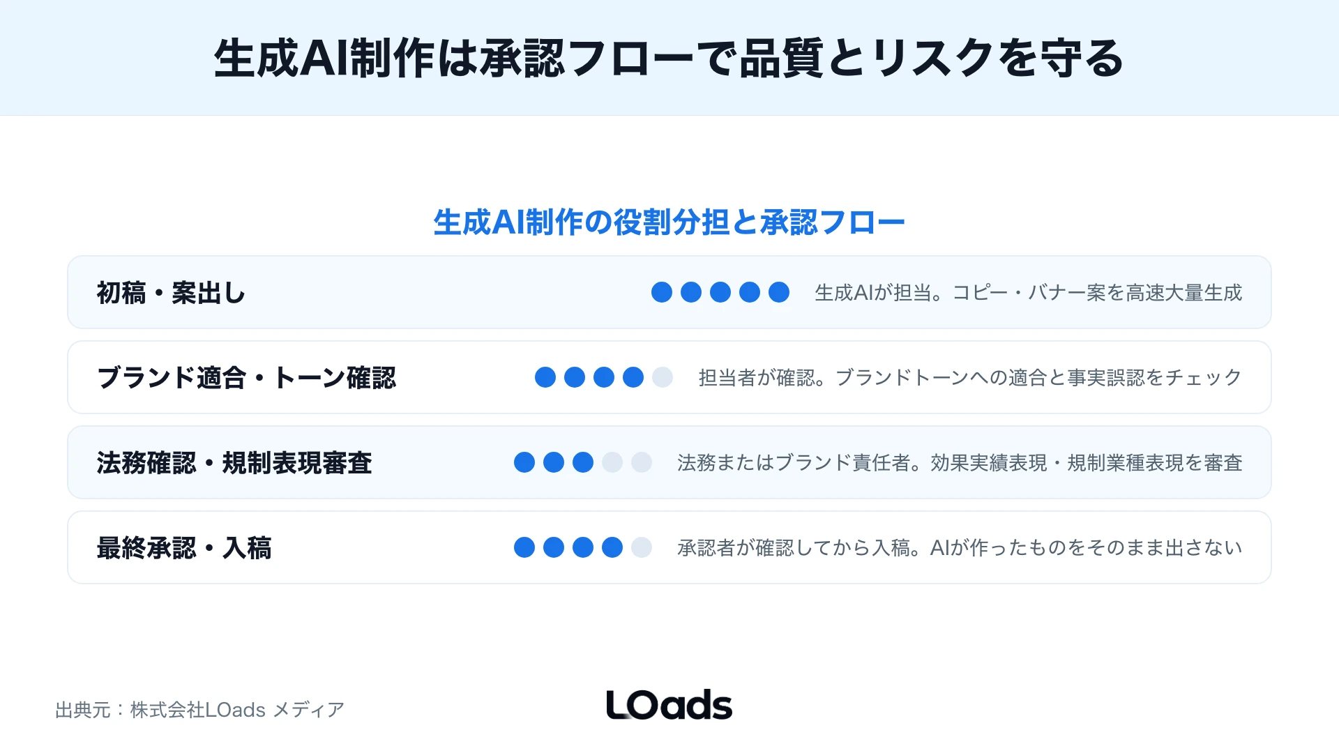 デジタル広告AIの内製・部分支援・運用代行を予算や体制で分ける診断シート
