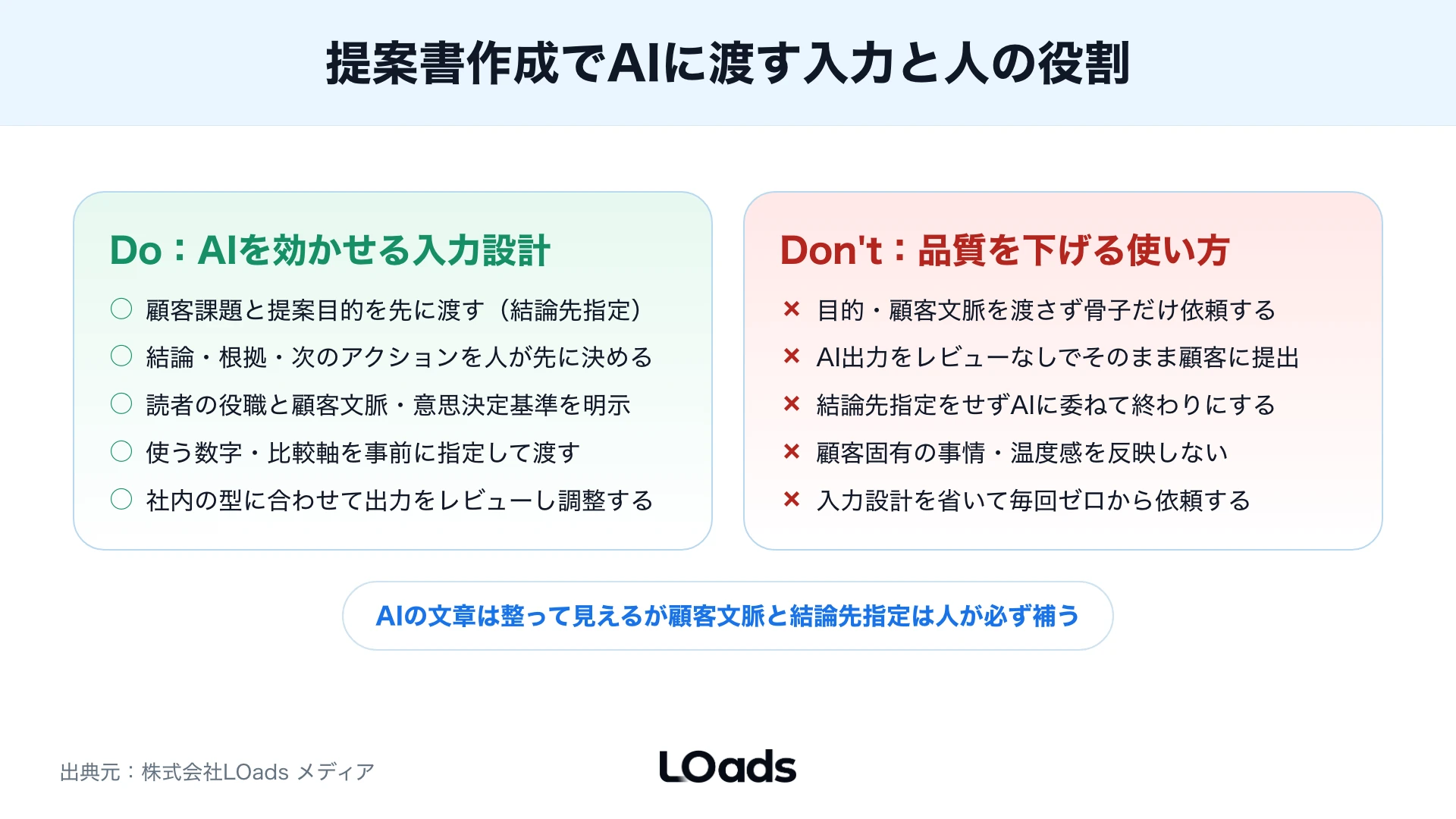 コンサル業務のAI活用を相談する前に確認すること