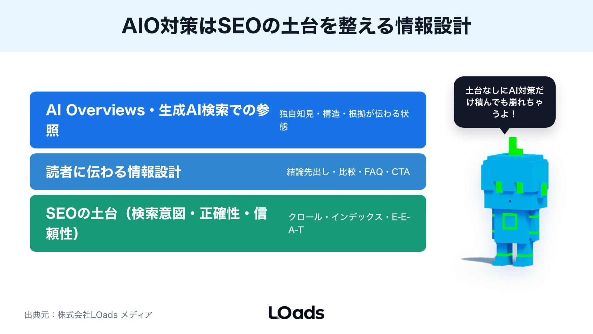 AIO対策でSEOの土台とAI Overviews向け情報設計の関係を整理した図