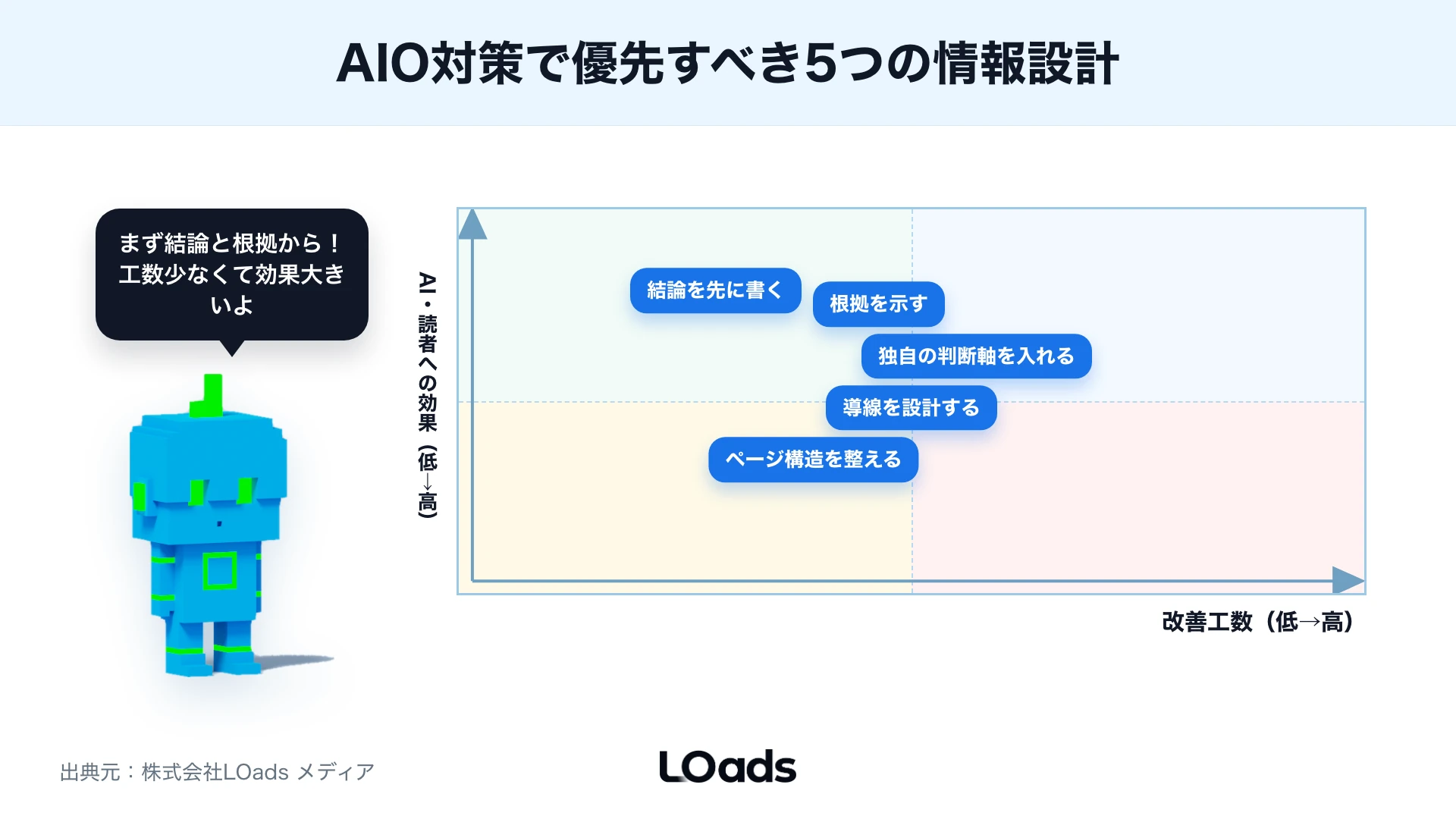 AIO対策でSearch Consoleと問い合わせ指標を分けて見るKPIツリー