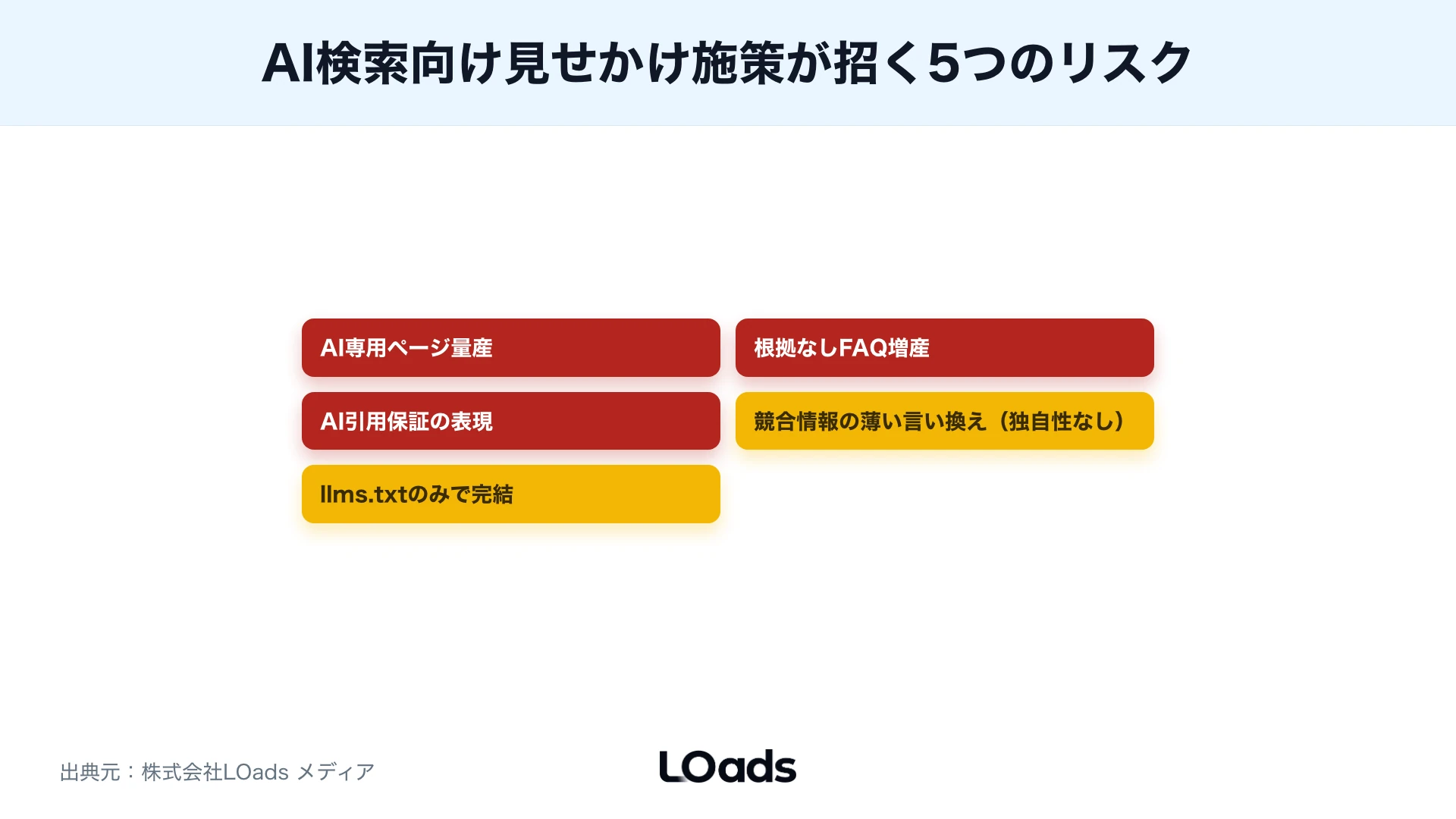AIO対策で外部相談が必要な条件を内製・部分相談・設計相談に分ける図