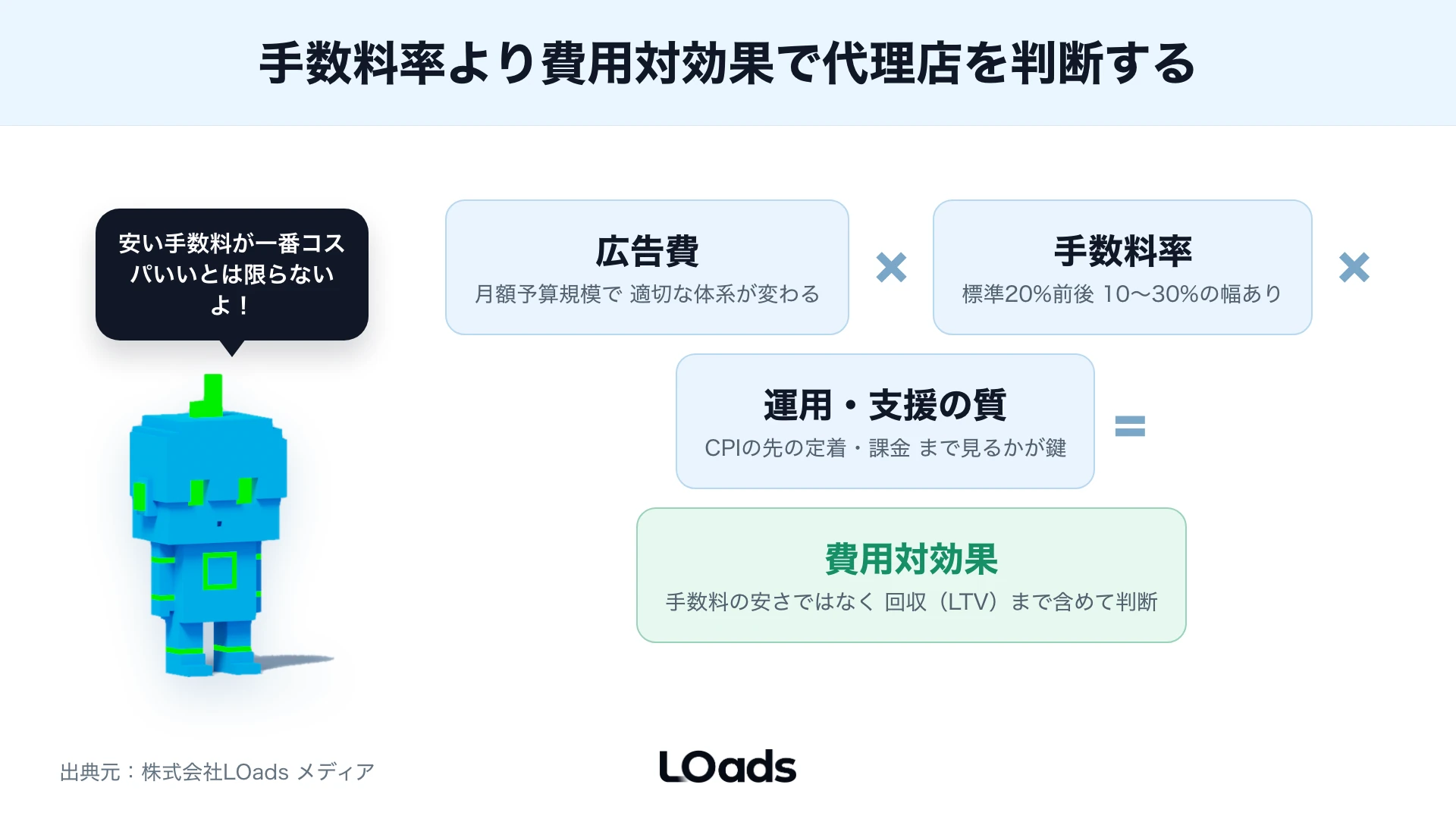 アプリ広告代理店の契約条件、担当体制、レポート頻度を商談前に点検する監査ボード