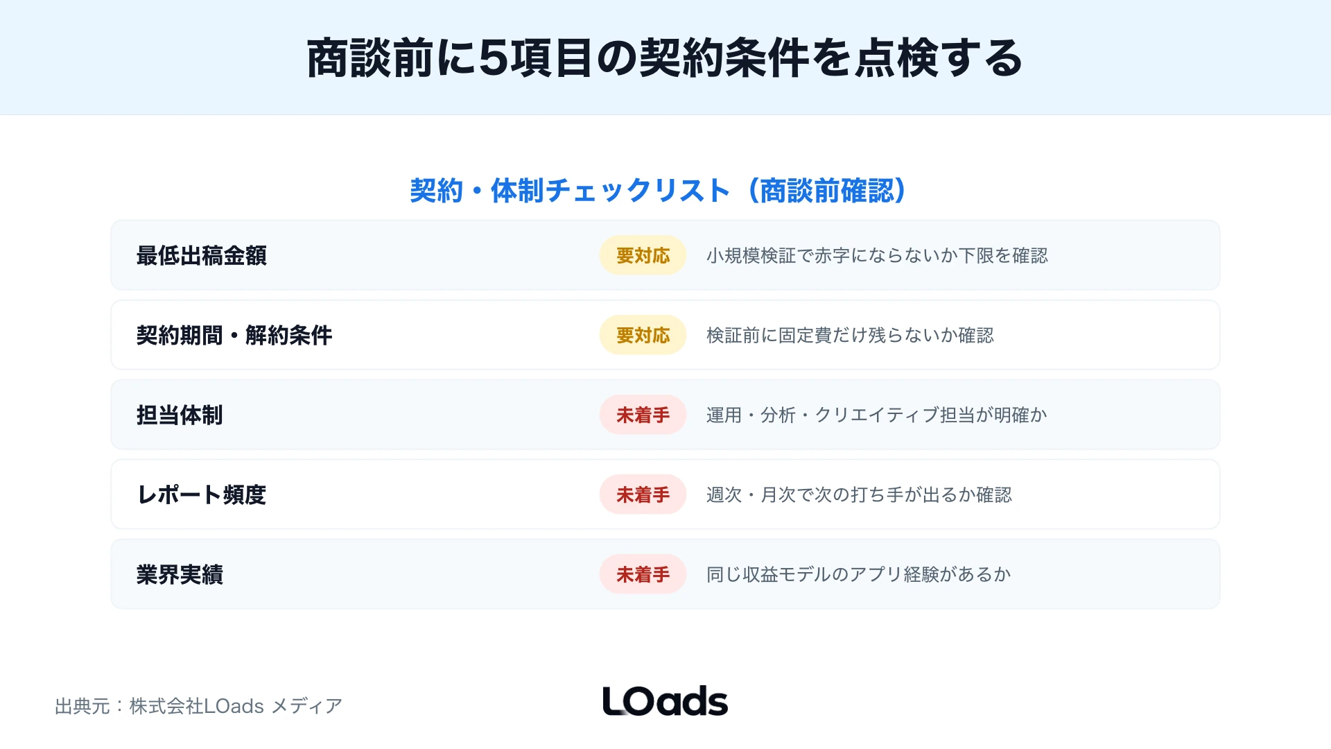 アプリ広告代理店へ相談すべきかを予算、計測環境、ASO、社内体制で分ける分岐図