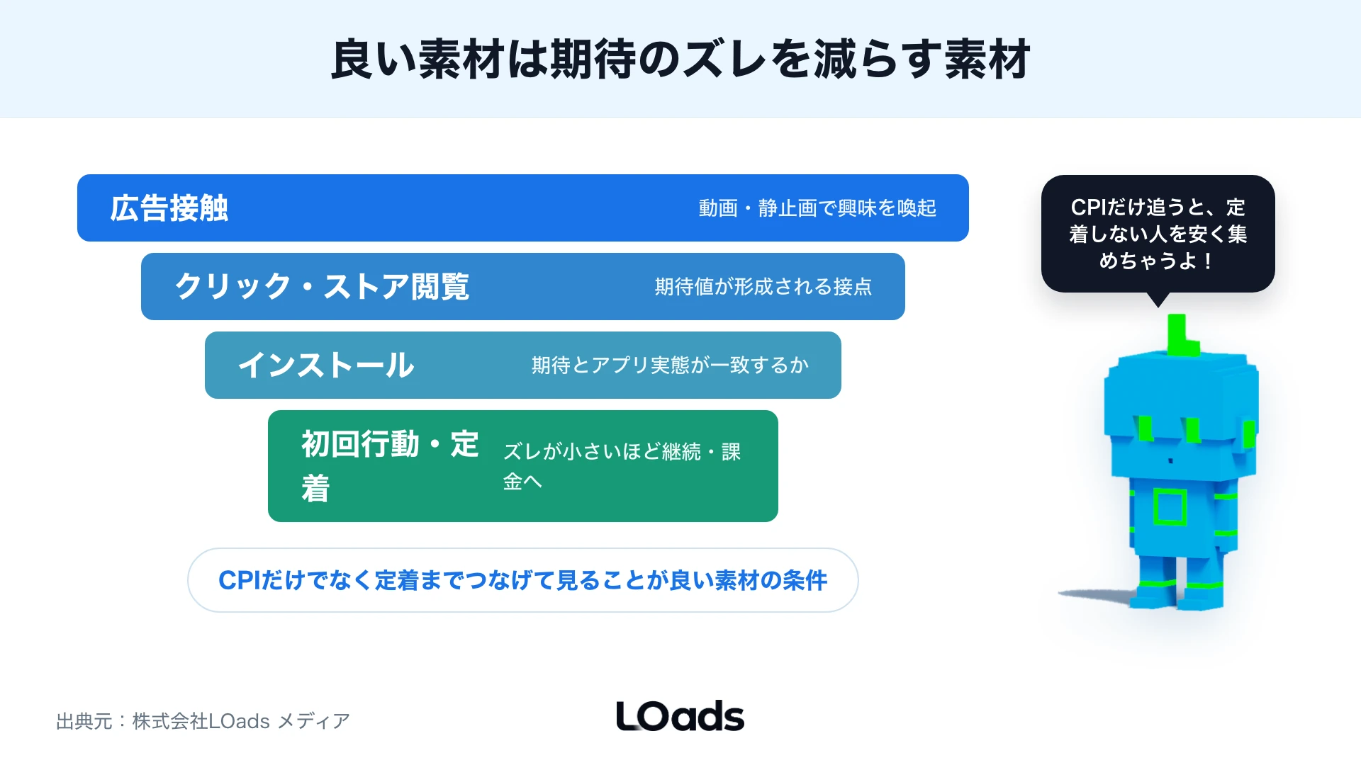 アプリ広告クリエイティブで広告接触から初回行動まで期待のズレを減らす判断ファネル