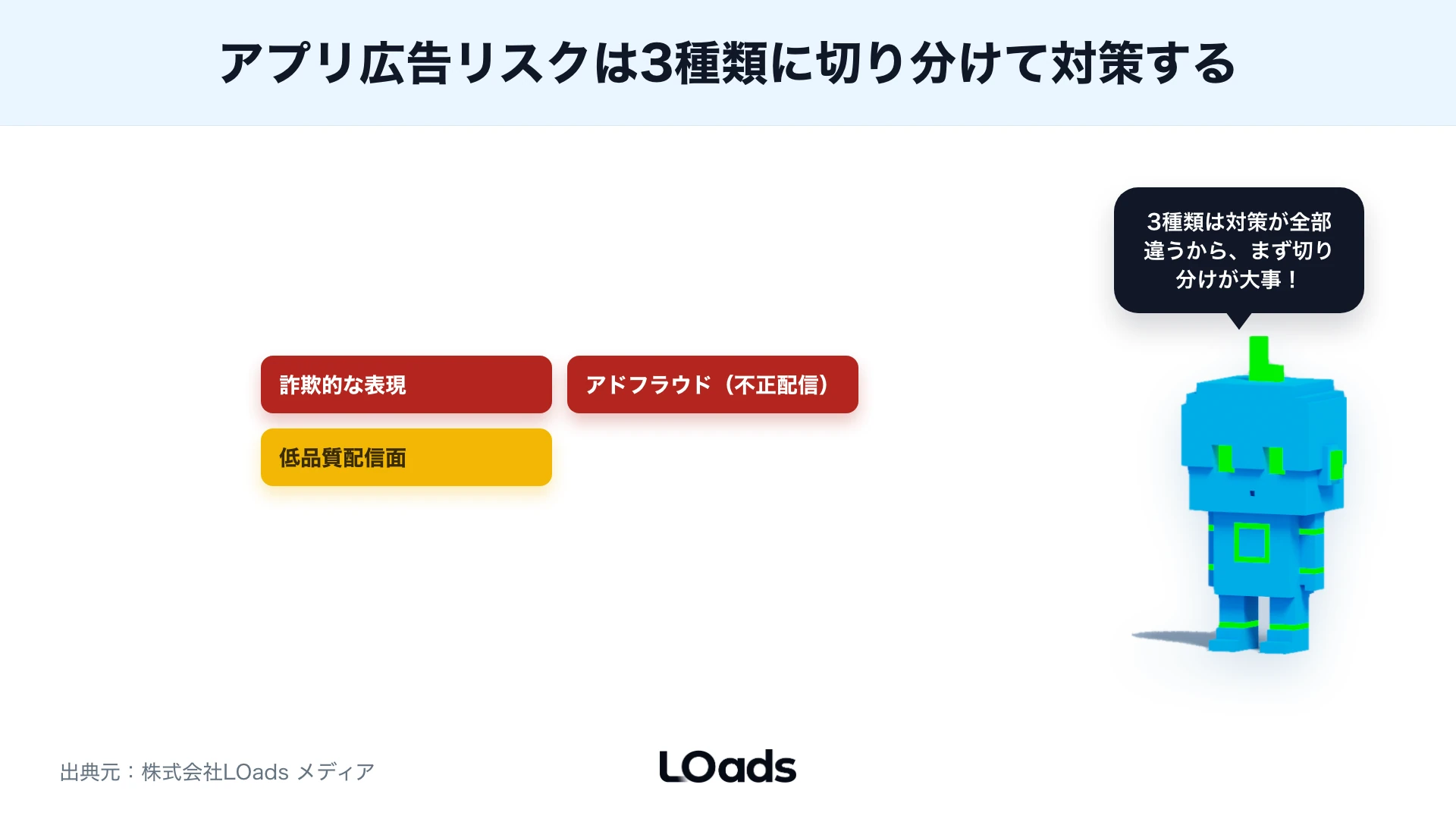 アプリ広告の詐欺的表現、不正配信、低品質配信面を影響度と発生しやすさで分けたリスクマップ
