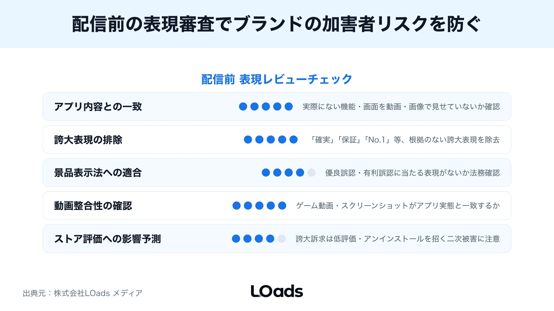 アプリ広告の配信前審査で確認する表現、法務、ストア体験のレビュー項目