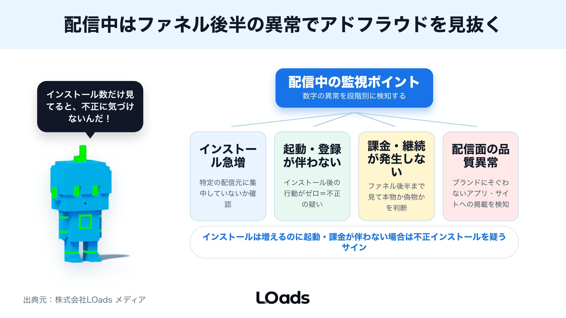 アプリ広告で問題が起きた時の停止判断、責任分界、再開条件を整理するボード