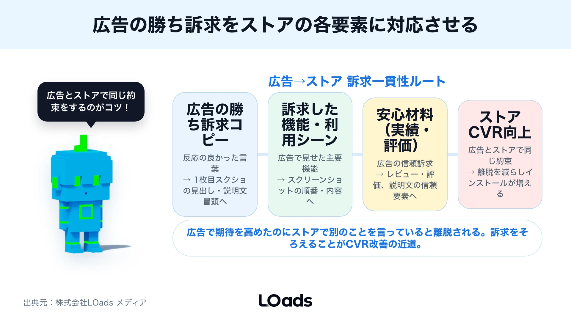 アプリ広告、ASO、イベント計測を内製するか外部支援へ相談するかを分ける判断図