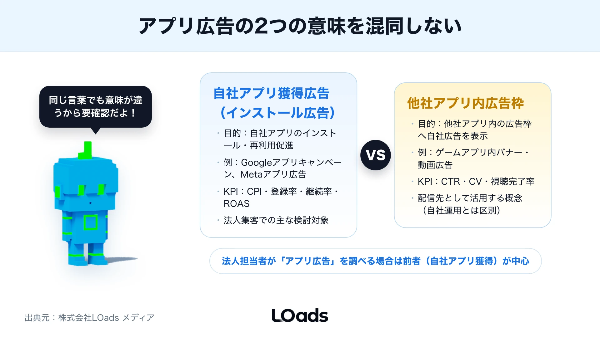 自社アプリ獲得広告（インストール広告）と他社アプリ内広告枠の2種類の意味を左右パネルで対比した図