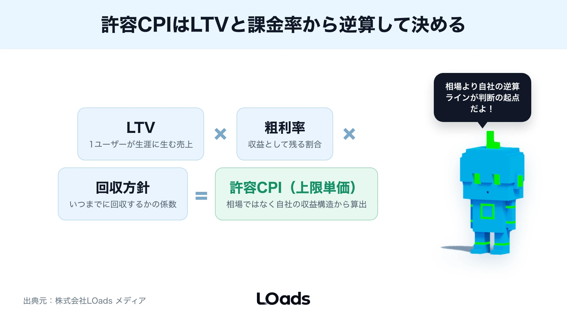 アプリ広告費用をLTVと許容CPIから逆算する判断軸