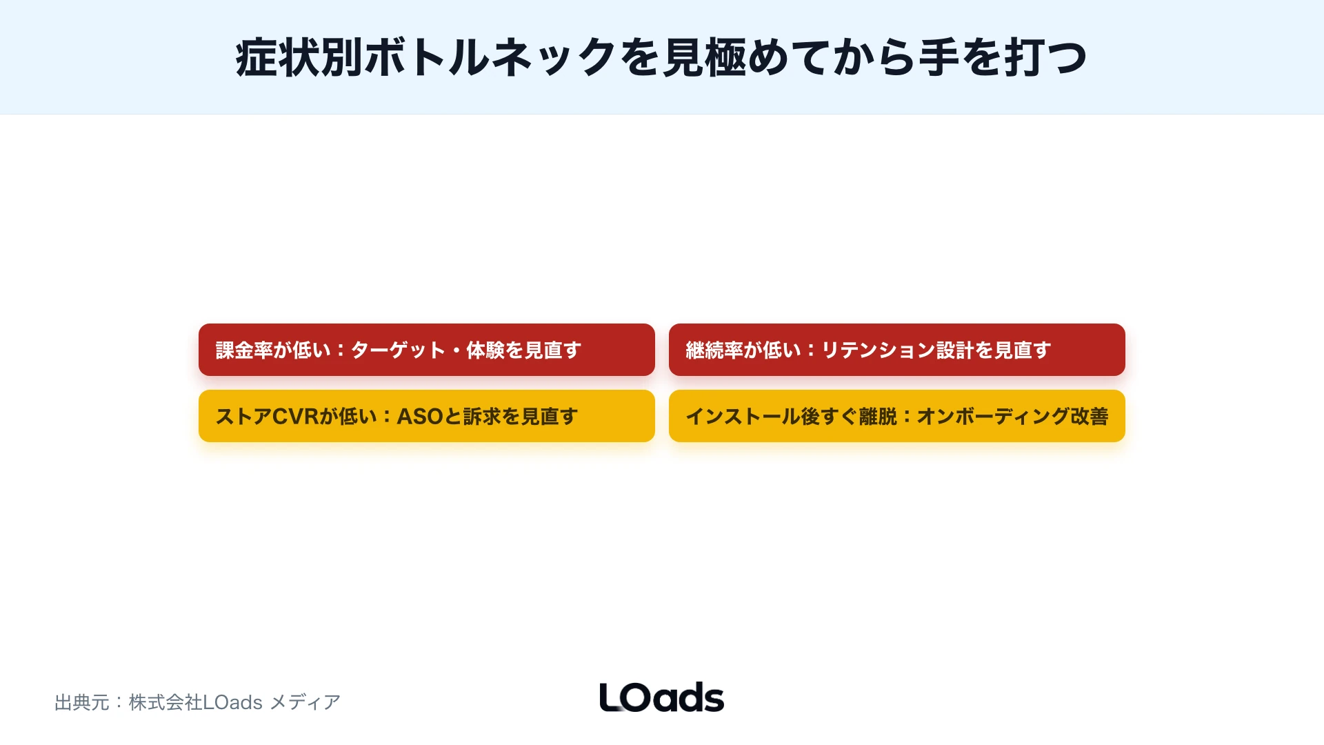 iOS計測制約と支援範囲を分ける予算判断チェック