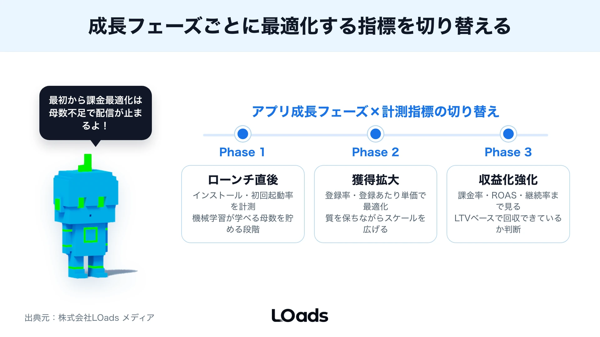 アプリ広告計測を内製するか外部支援に相談するかを分ける判断チェック