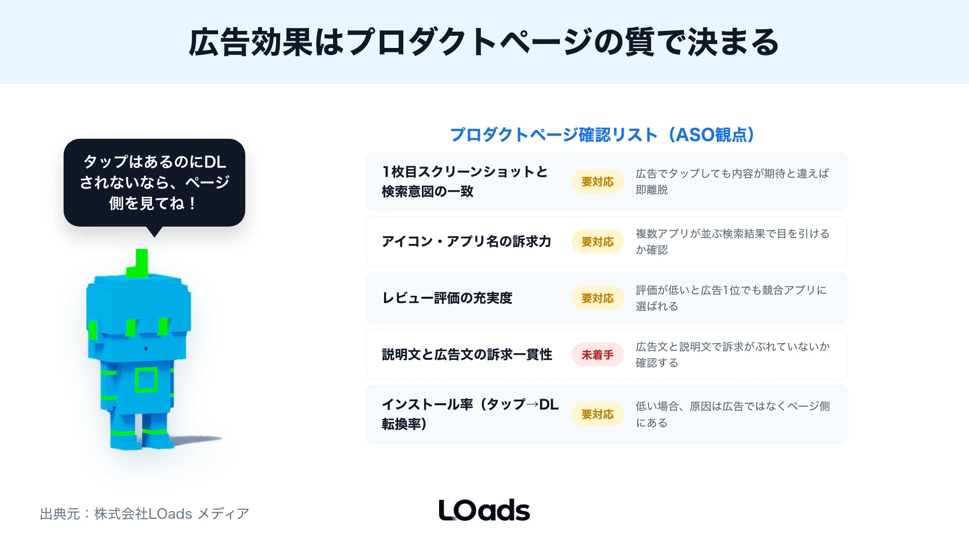 Apple Search Adsを内製継続するか外部支援へ相談するかを、予算・計測・改善体制で分岐する図