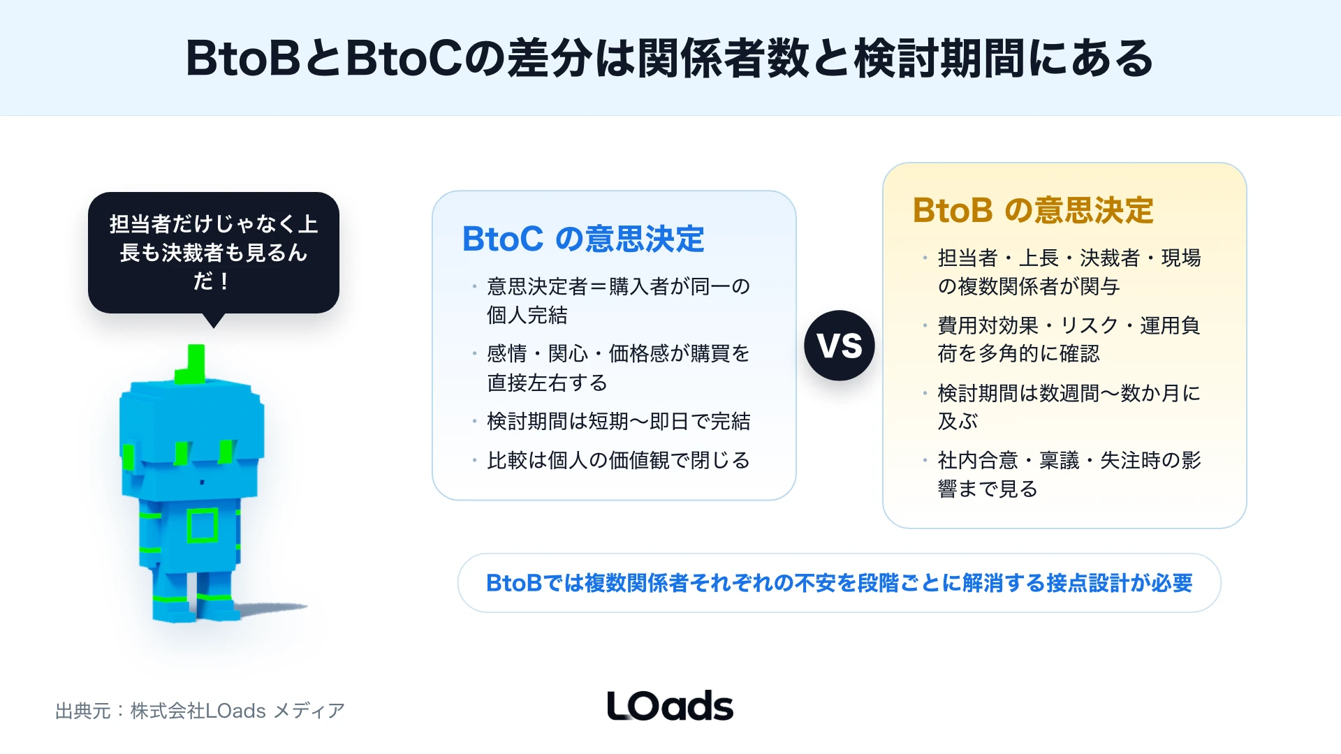 BtoBカスタマージャーニーの検討段階ごとにCTAを出し分ける判断分岐図