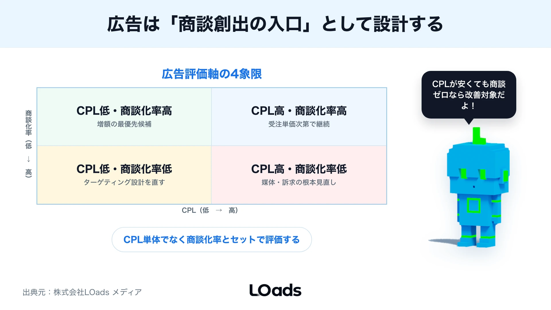 BtoB デジタル広告は商材単価・検討期間・CV地点・営業フォロー体制で始める